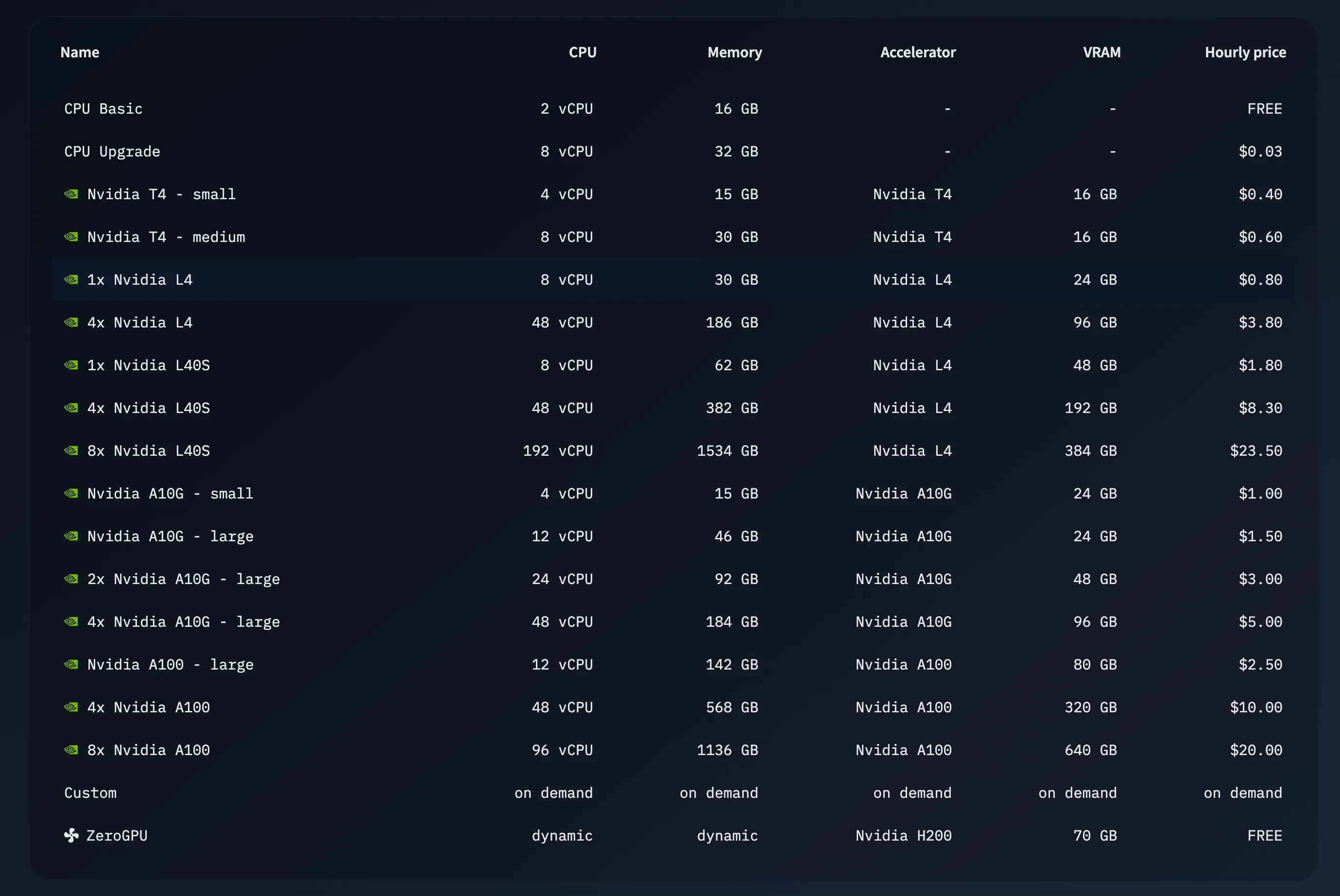 LoRA ファインチューニングの設定