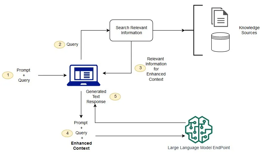 aws-rag