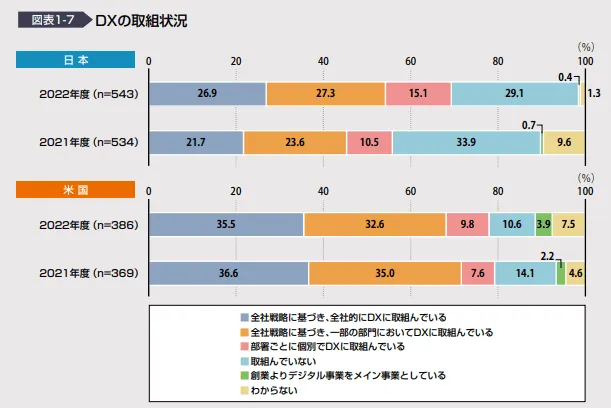 DX白書2023