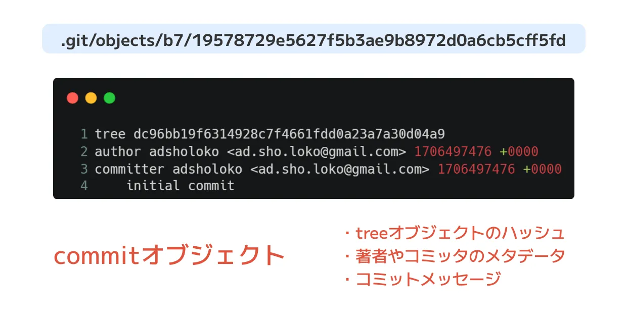 what-is-commit-object-detail.png