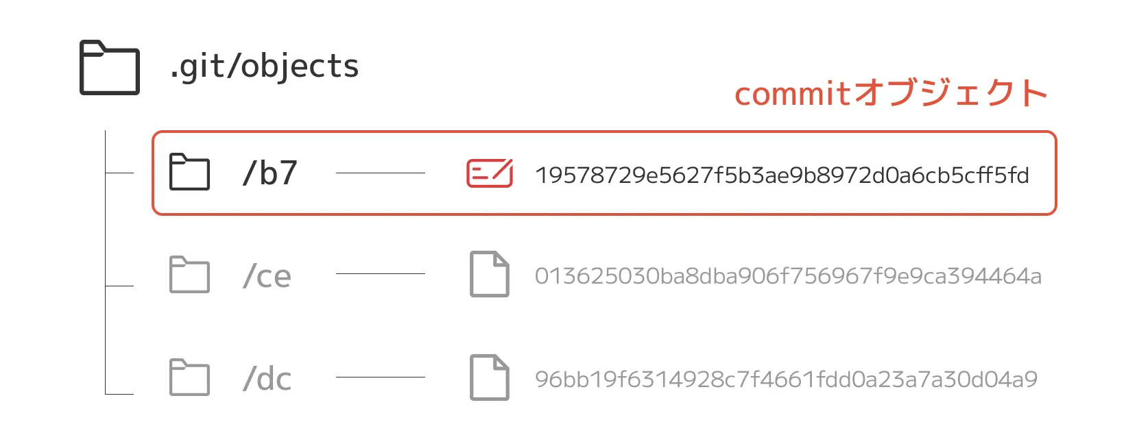 what-is-commit-object.png